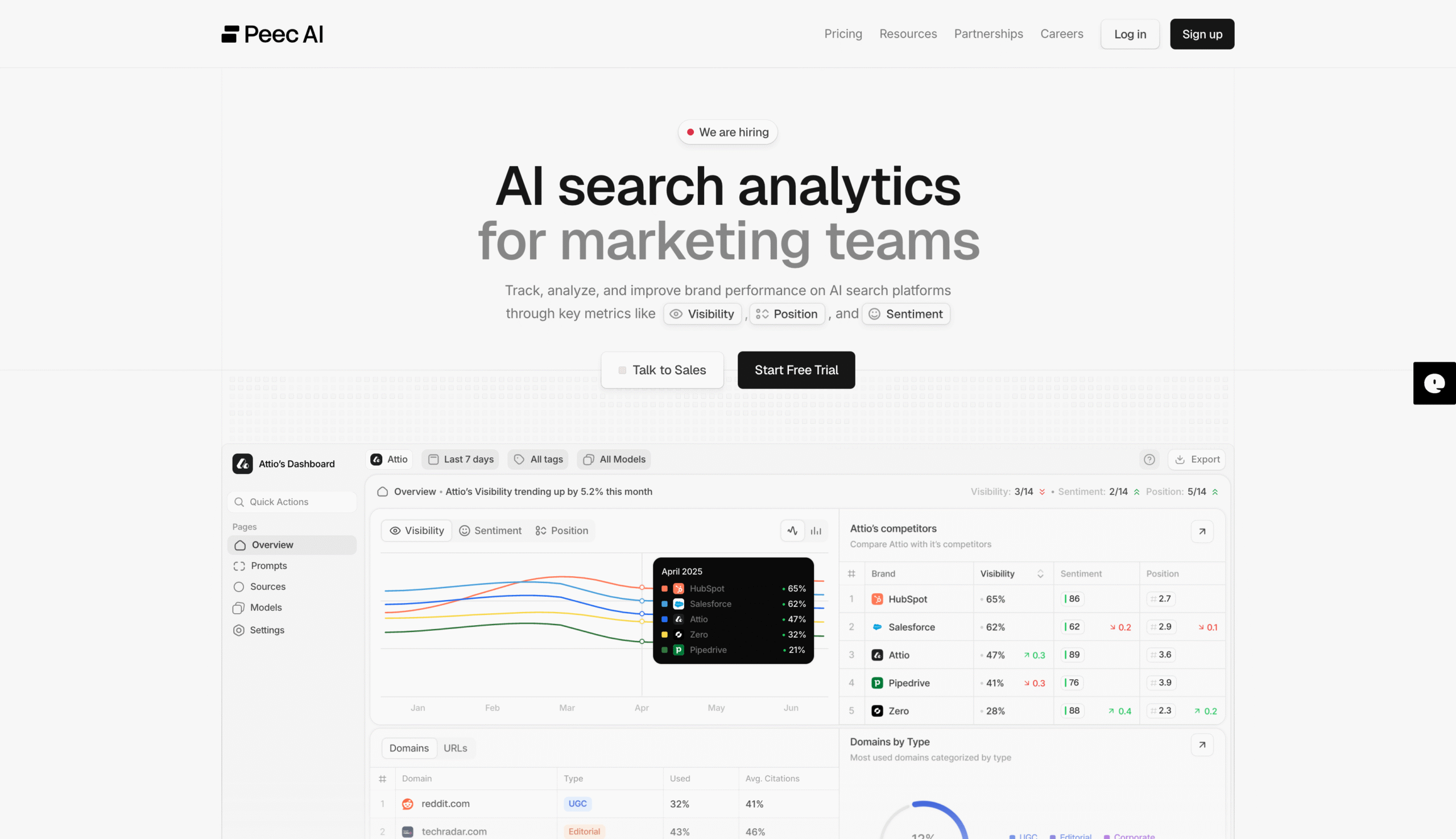 Peec AI: Best LLM Visibility Tracker for Agency